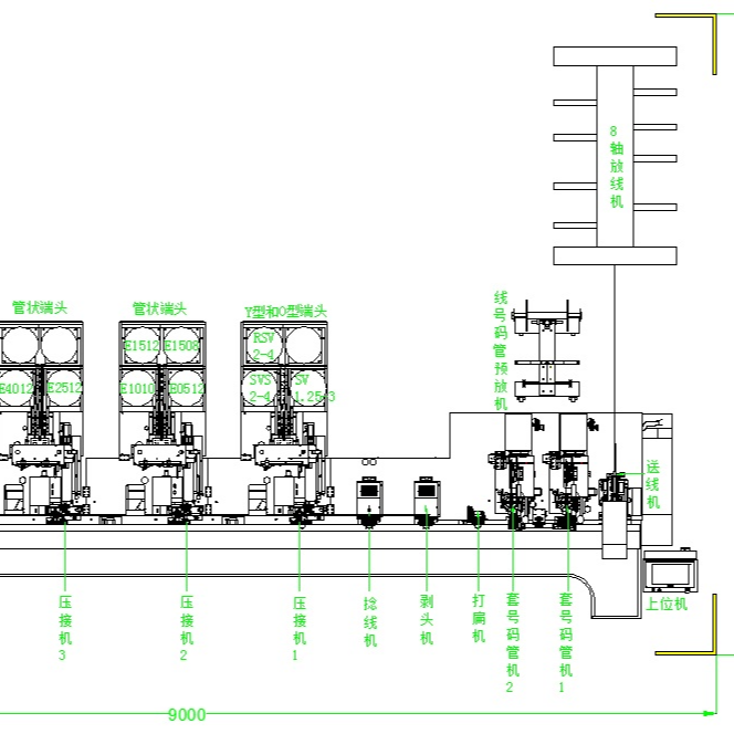 带你看下全自动穿号码管端子压接机的机构以及组成
